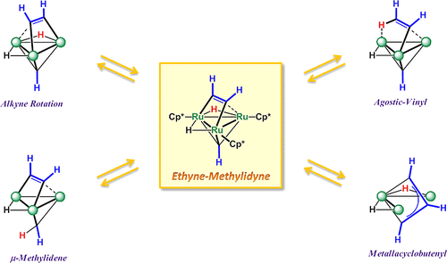 Synthesis and dynamic properties of a triruthenium complex containing m3-h2(||)-ethyne and m3-methylidyne ligands: equilibrium of an ethyne-hydrido complex with a nonclassical m3-vinyl complex