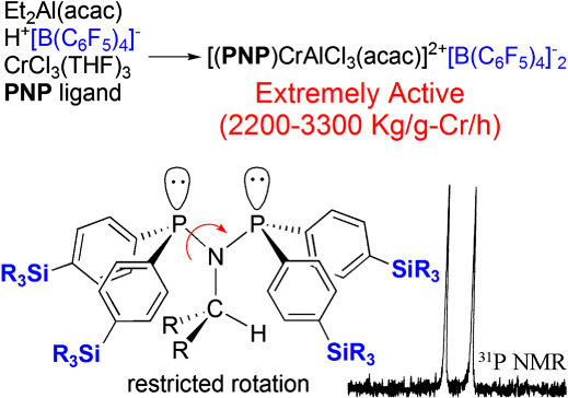 MAO-free and extremely active catalytic system for ethylene tetramerization